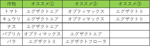 作物別おすすめ培地