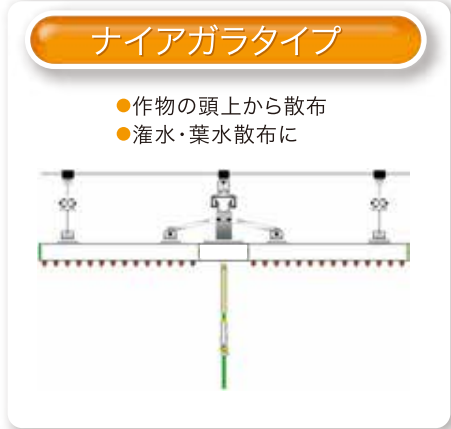 マスプレーのナイアガラタイプの図