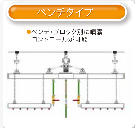 マスプレーのベンチタイプの図